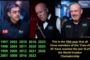 常青树！今年斯诺克世锦赛是“75三杰”第19次同时晋级世锦赛16强
